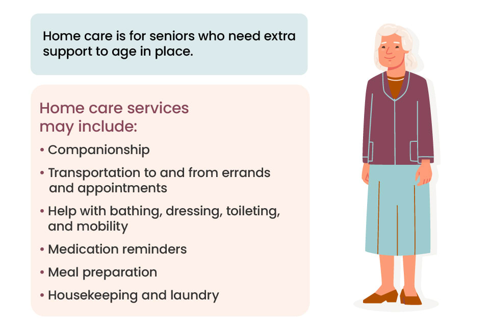 The monthly median cost of a nursing home and cost-related factors.